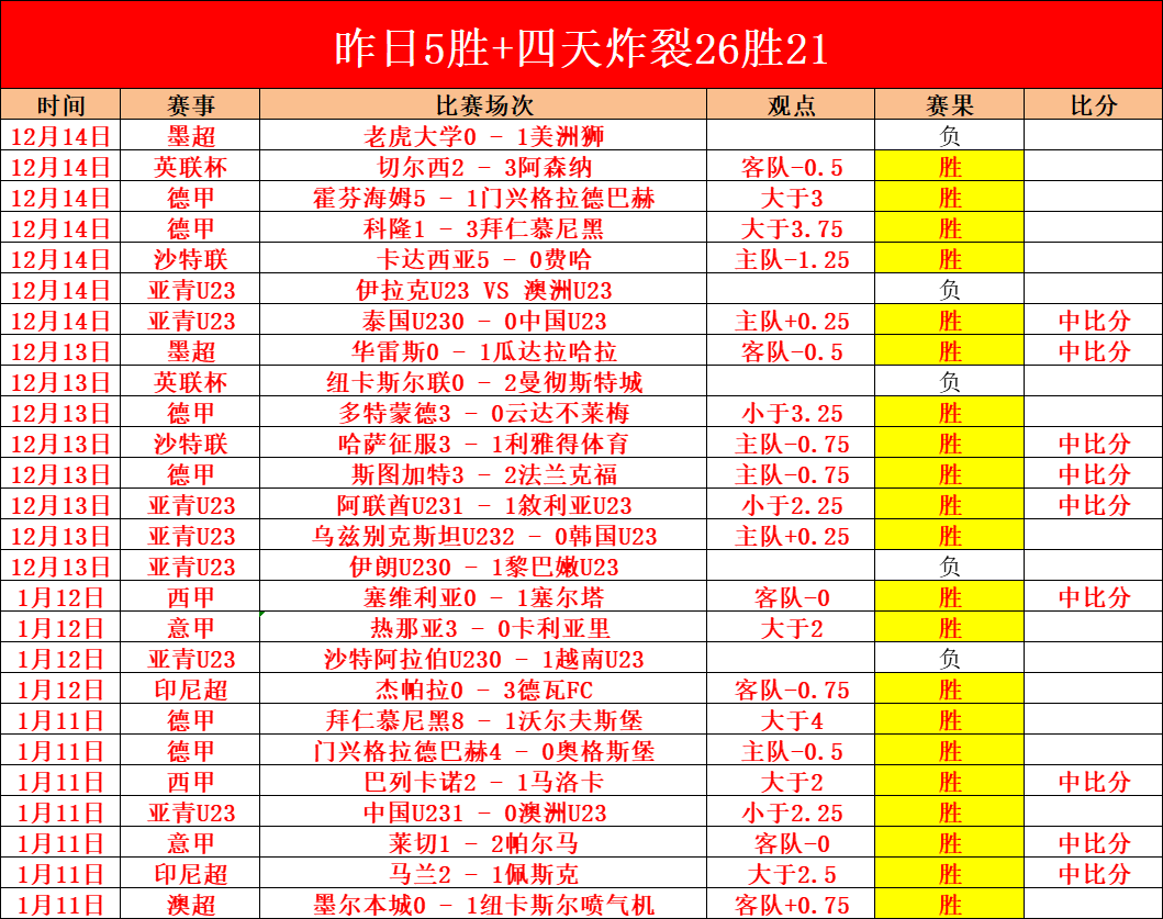 蒯曼重庆赛,女子单打夺,肖瑶茜不敌,B体育,B体育官网,B体育官方,B体育下载