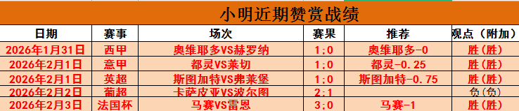 足坛三巨头,搭档解析,你更倾心哪,B体育,B体育官网,B体育官方,B体育下载