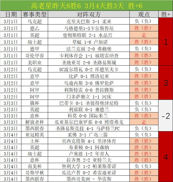 大乐透期号,专家质合分,百万富翁,B体育,B体育官网,B体育官方,B体育下载
