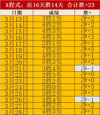 大乐透期号,专家质合分,析推荐,B体育,B体育官网,B体育官方,B体育下载