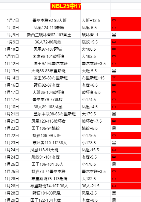 山东主场激,战在即,杨鸣力挺关,B体育,B体育官网,B体育官方,B体育下载