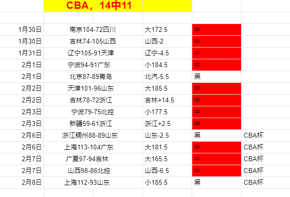 貝林厄姆西,甲處子戰無,得分,B体育,B体育官网,B体育官方,B体育下载