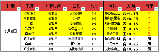 貝林厄姆西,甲處子戰無,得分,B体育,B体育官网,B体育官方,B体育下载