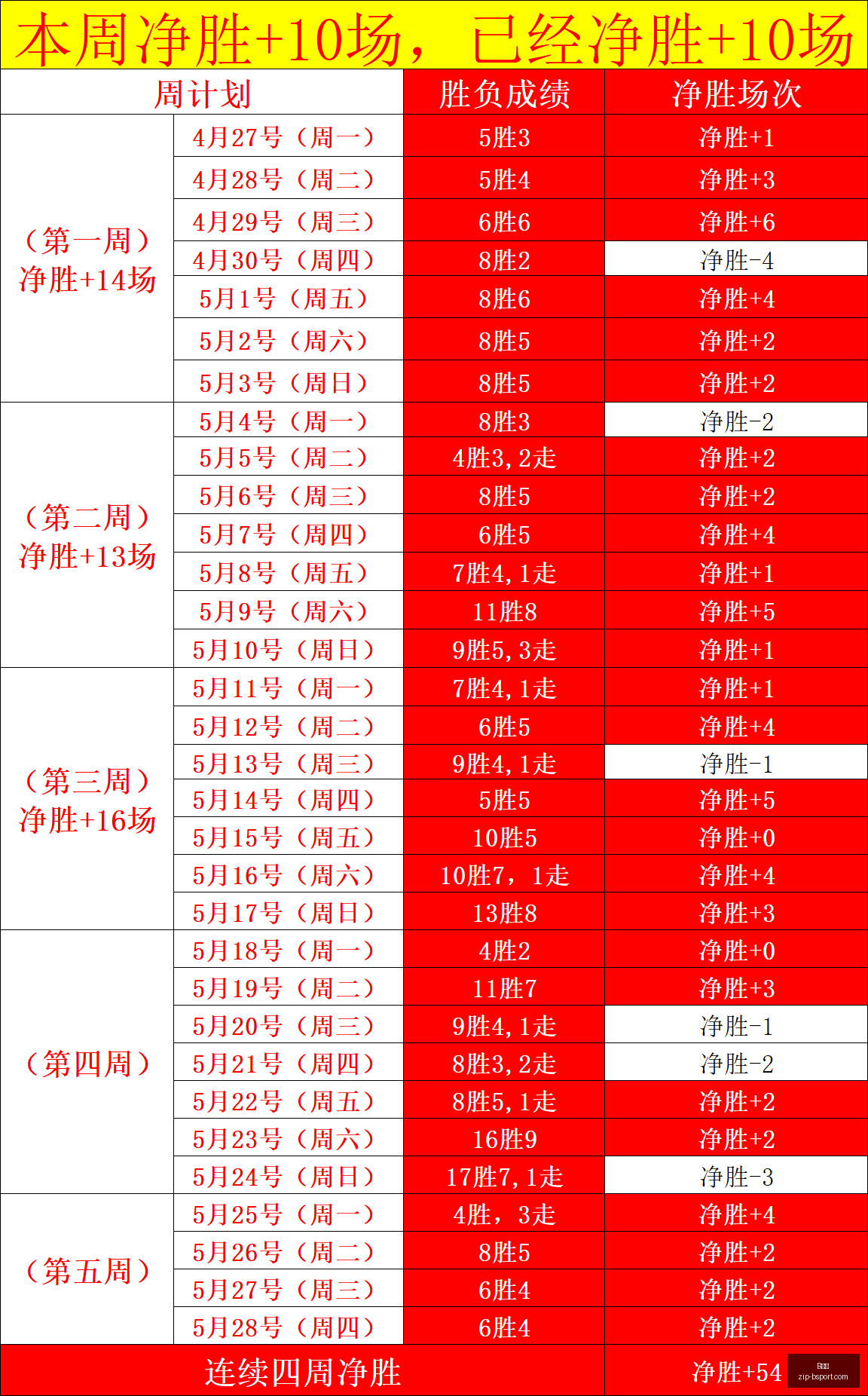马刺半场惊,分狂潮,雷霆遭痛击,B体育官网,B体育直播,B体育下载,B体育App,B体育赛事