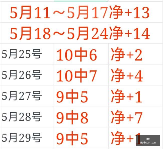 精彩回顾,火花战队连,胜解析,B体育官网,B体育直播,B体育下载,B体育App,B体育赛事