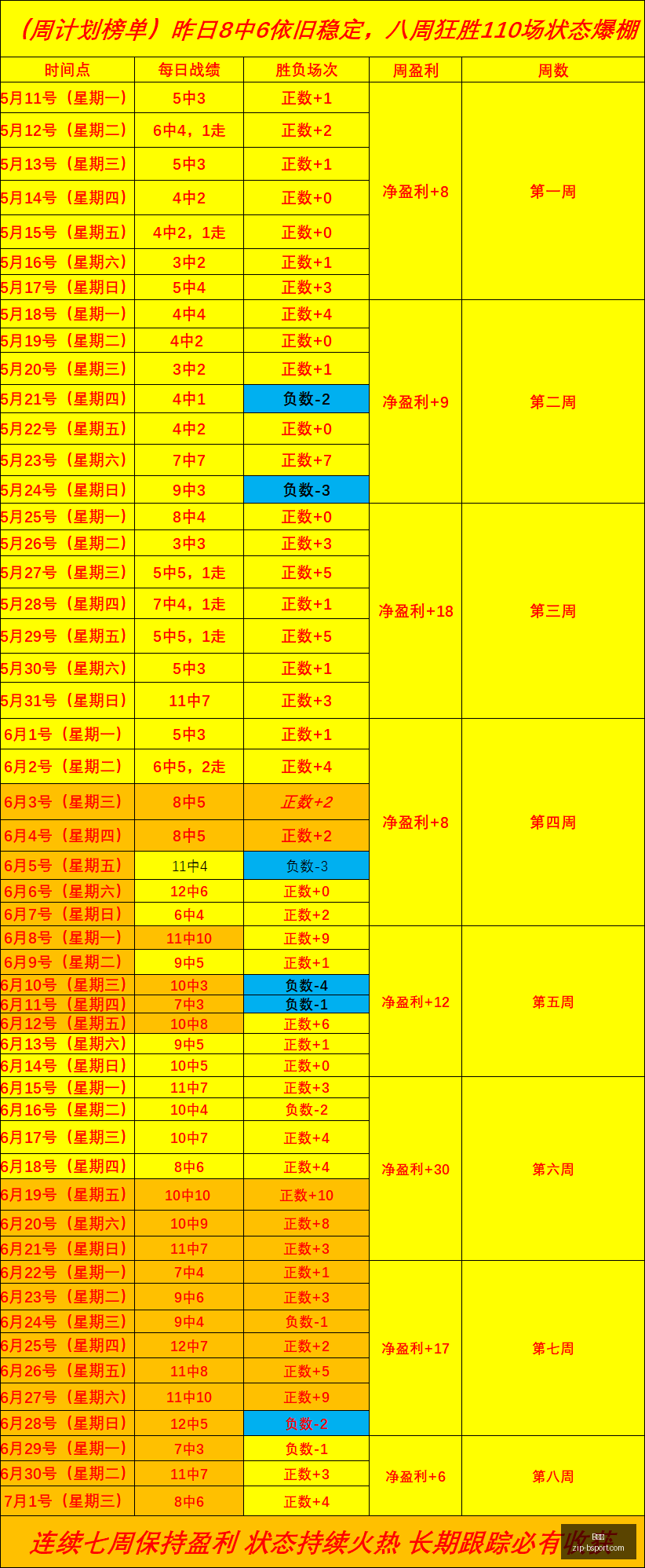 战神对决,多伦多节奏,金州女武神,B体育官网,B体育直播,B体育下载,B体育App,B体育赛事