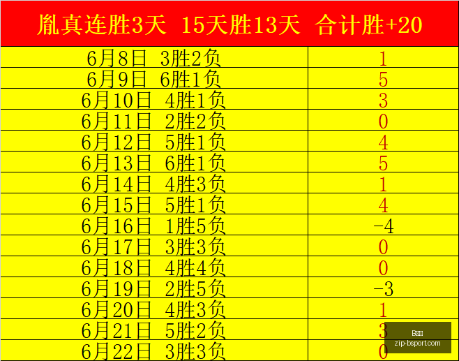 篮球实战攻,战全胜必胜,系列终极指,B体育官网,B体育直播,B体育下载,B体育App,B体育赛事
