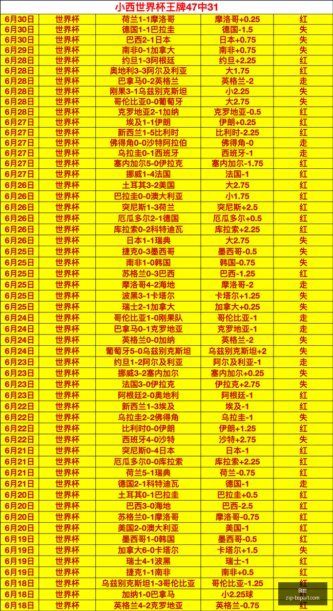詹姆斯宣布,决定终极指,世界杯决赛,B体育官网,B体育直播,B体育下载,B体育App,B体育赛事