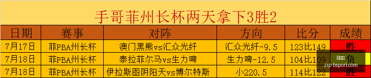 厄瓜多尔甲,级联赛,连胜,B体育官网,B体育直播,B体育下载,B体育App,B体育赛事