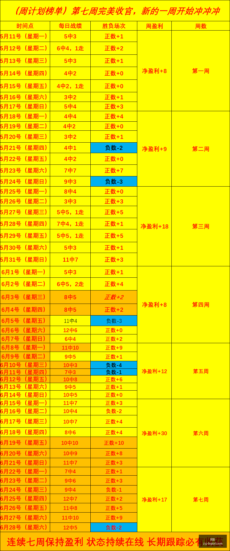老虎队,连胜背后真,实力派还是,B体育官网,B体育直播,B体育下载,B体育App,B体育赛事