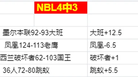 《哪吒2》观影人次突破1.6亿，创下中国电影史上新高纪录