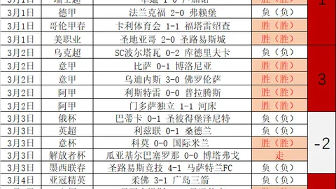 大乐透期号专家质合分析：百万富翁VS福塔雷绍查推荐