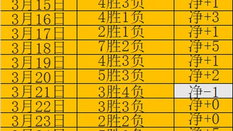 大乐透期号专家质合分析推荐：前区十码独门绝技热议中