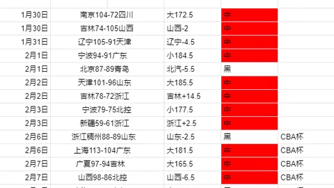 貝林厄姆西甲處子戰無得分，進球紀錄暫停！