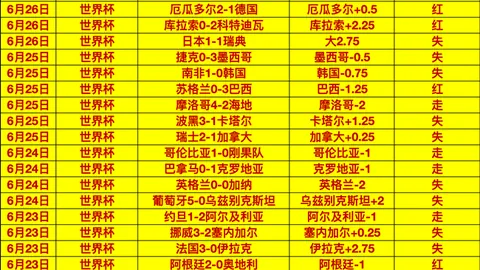 詹姆斯宣布决定终极指南：世界杯决赛播客直播还是媒体日大