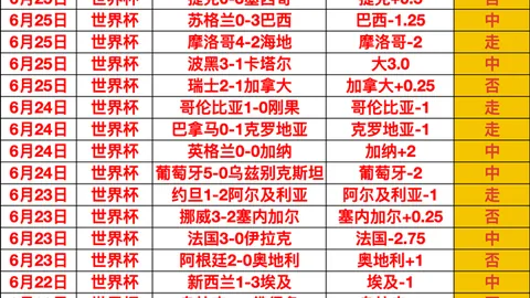 新西兰双战告捷，公牛对决空场